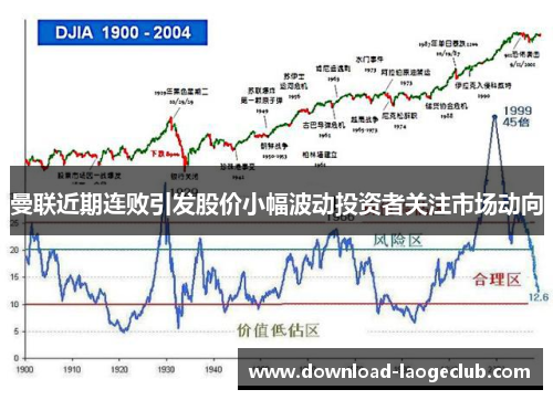 曼联近期连败引发股价小幅波动投资者关注市场动向 曼联近期连败引发股价小幅波动投资者关注市场动向