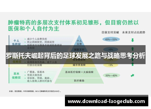 罗斯托夫崛起背后的足球发展之路与战略思考分析 罗斯托夫崛起背后的足球发展之路与战略思考分析