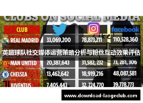 英超球队社交媒体运营策略分析与粉丝互动效果评估